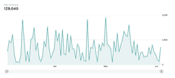 20m Total Podcast Download (Latka Podcast)