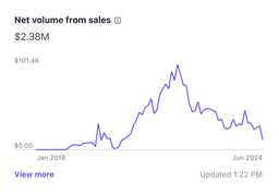 Latka Magazine $2.3m Stripe Screenshot Sales